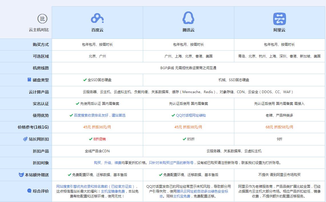 古交云主机代理对比.jpg
